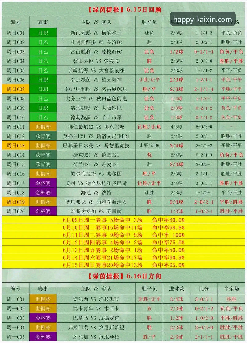 最新开心体育比分 最新开心体育比分 vs 传统比分查询:为什么运动无界社区更能满足你?